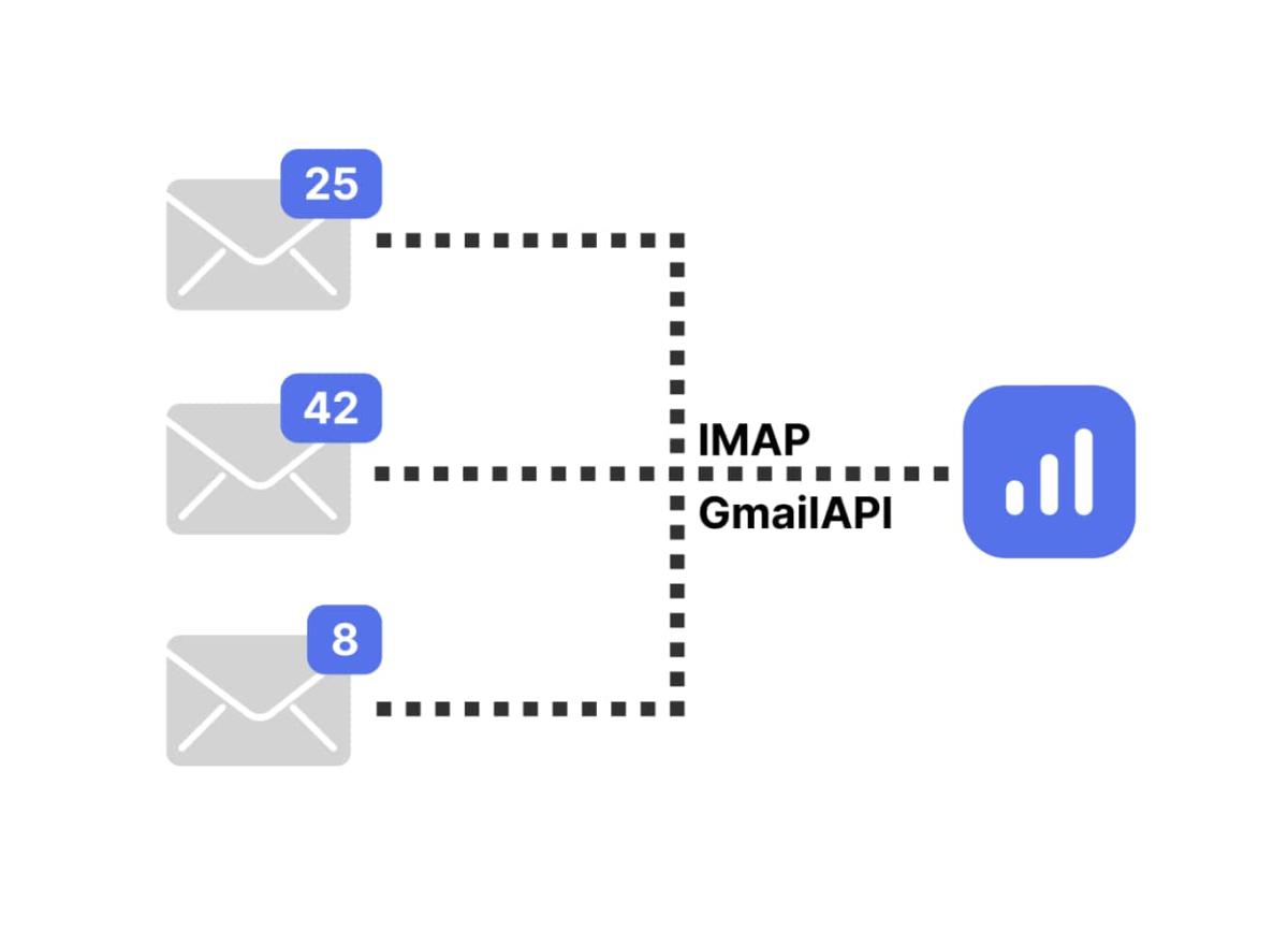 4D 20R7 Email Handling