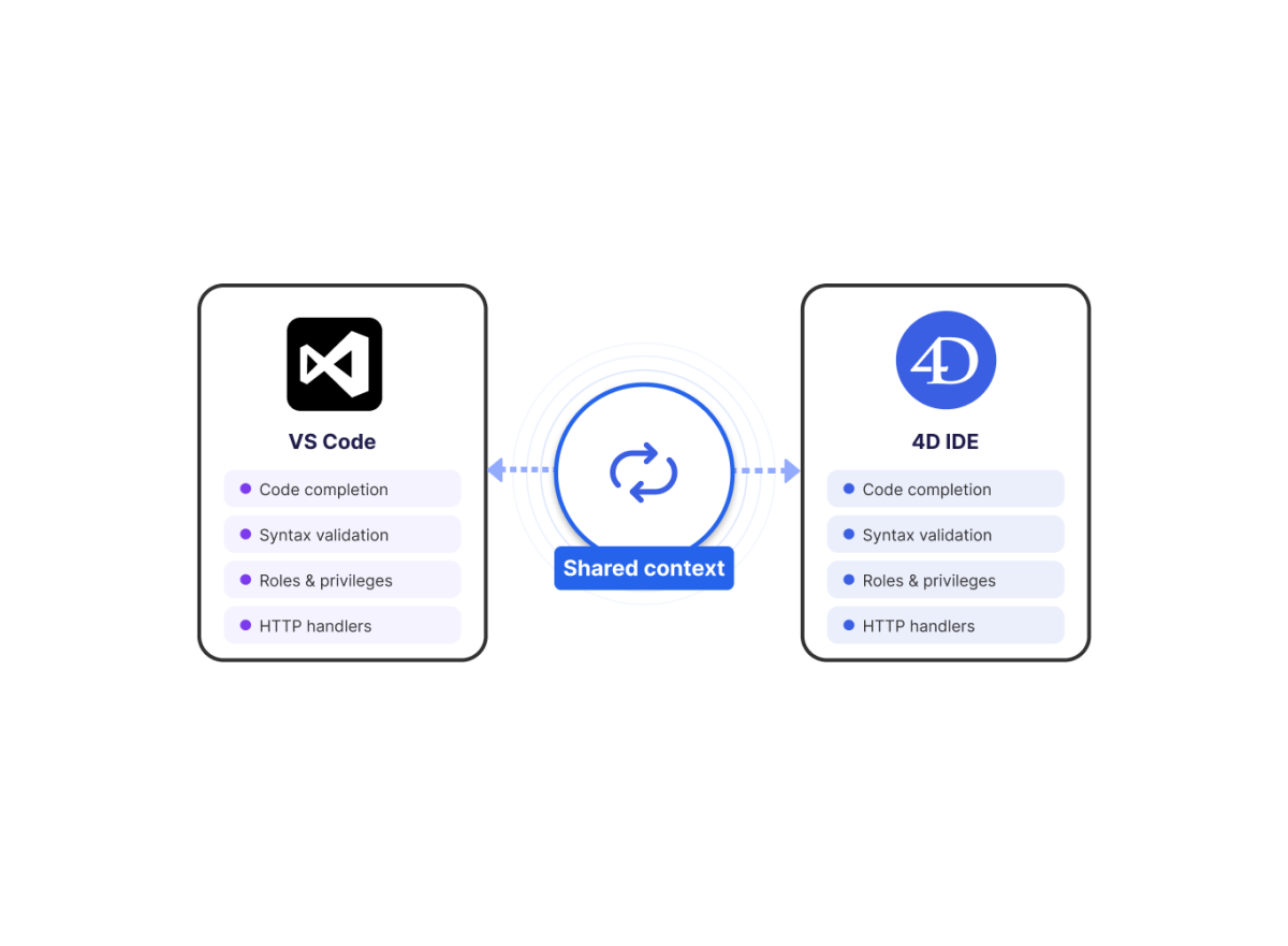Visual Studio Code Extension